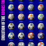 توپ های فینال لیگ قهرمانان اروپا از سال 2001 تا 2024